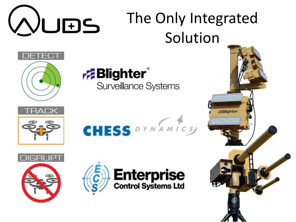 Anti drone system deals ppt
